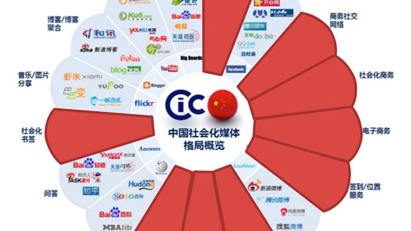 传媒公司加盟，费用清单背后的考量**